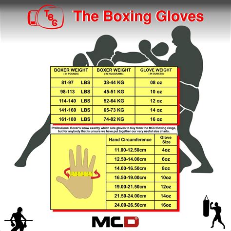 how to identify boxing gloves